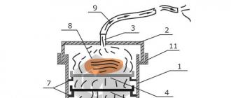 Как сделать коптильню горячего копчения своими руками — чертежи и размеры